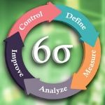 Lean Six Sigma