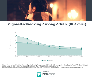 graphic of smoking rates