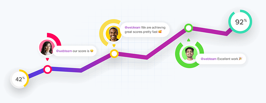 Imitation of a graph line with web team profiles collaborating on the graph information.