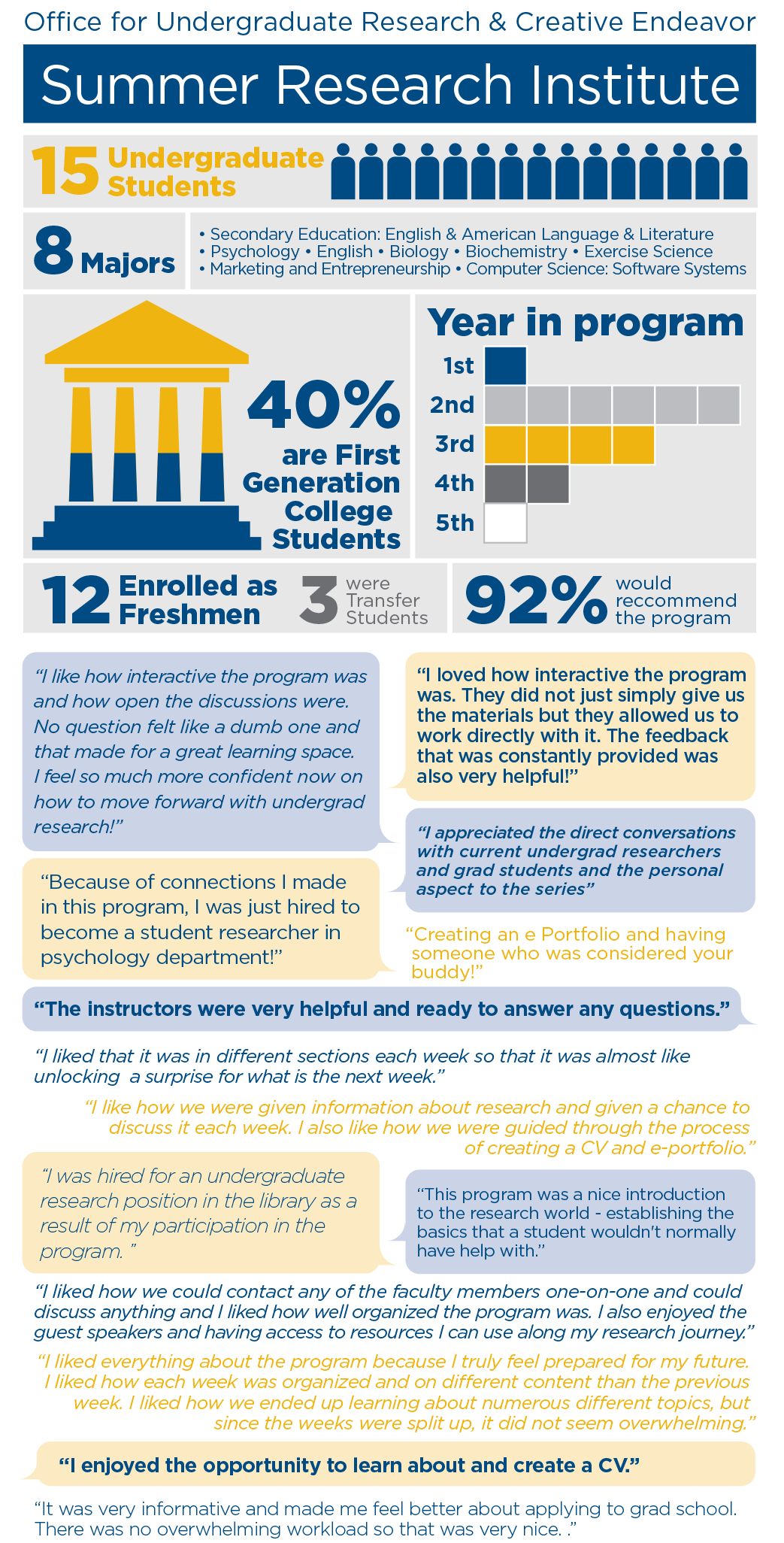 Summer Learning Series infographic